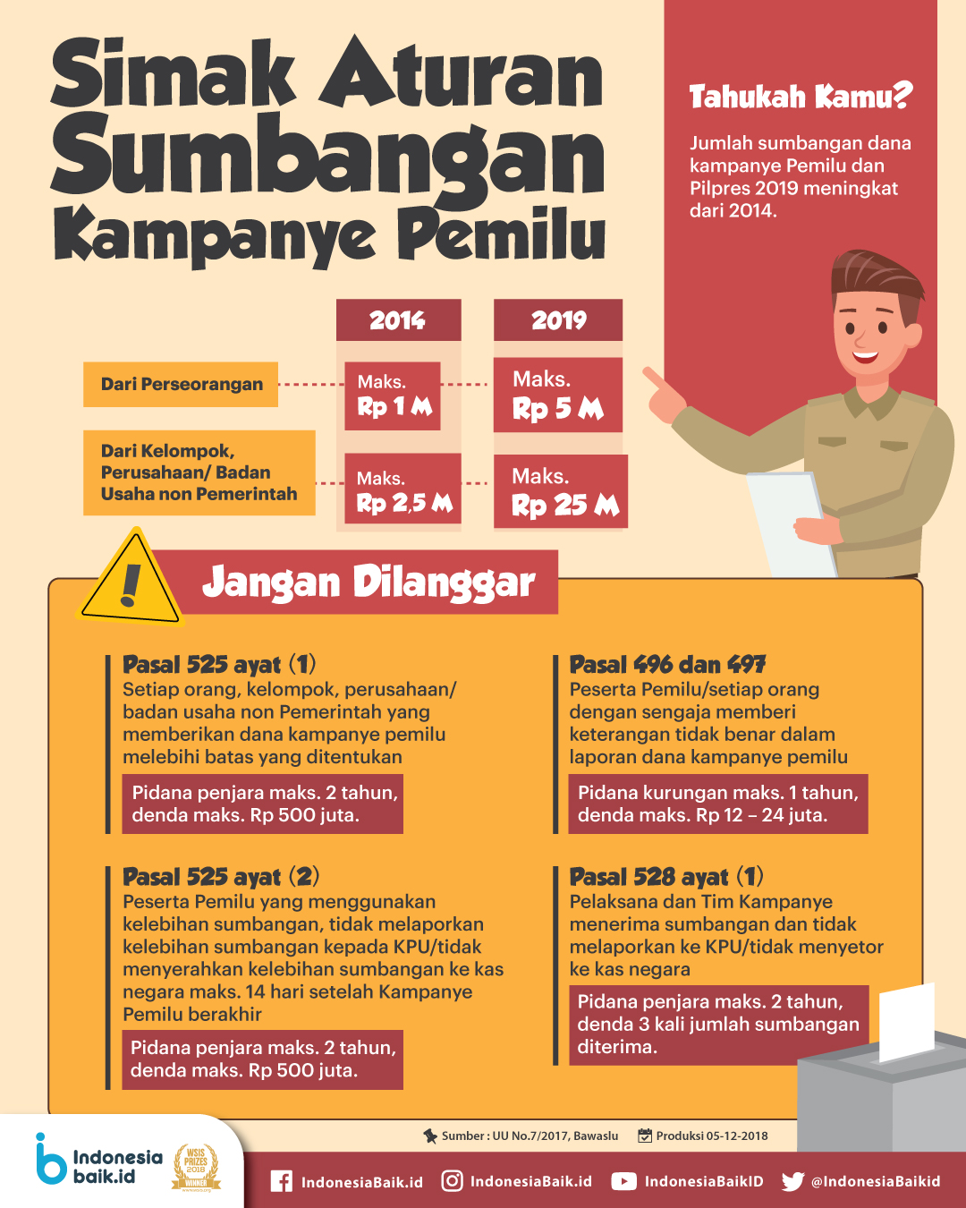 Simak Aturan Sumbangan Kampanye Pemilu