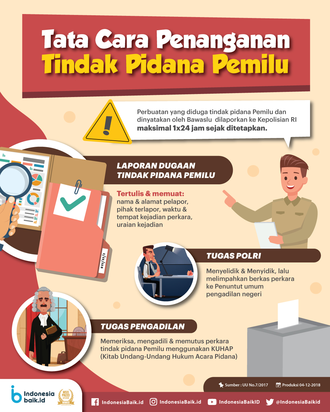 Tata Cara Penanganan Tindak Pidana...