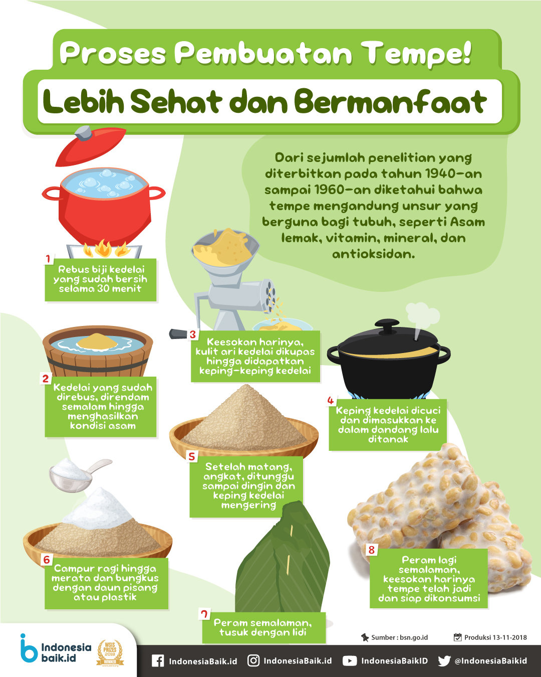 Proses Pembuatan Tempe! Lebih Sehat dan...