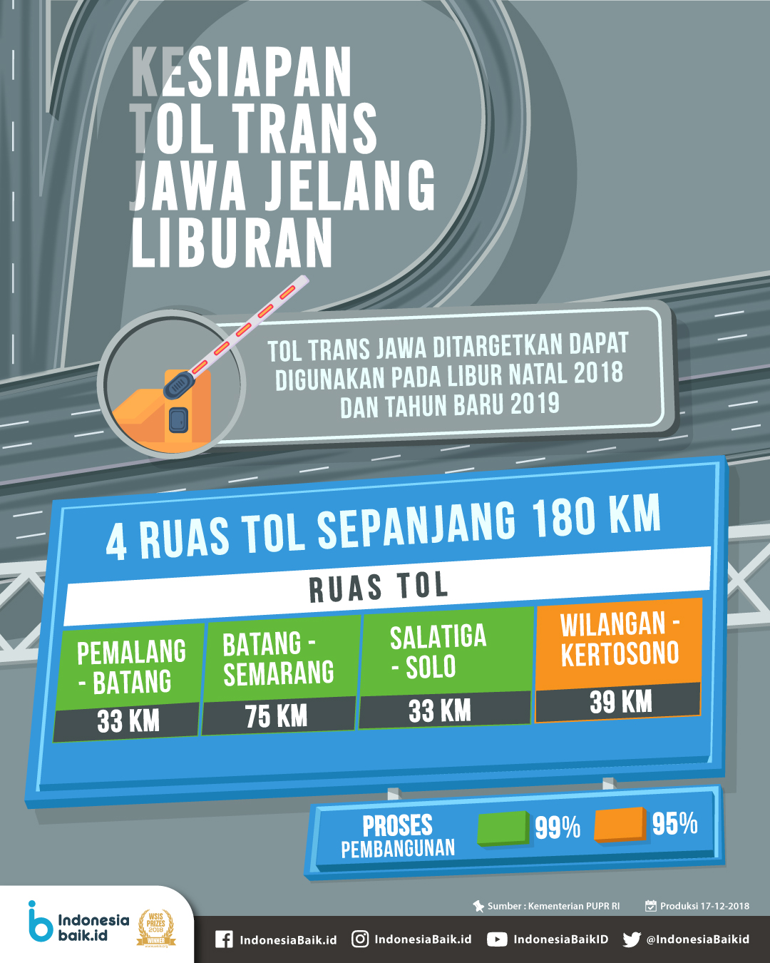 Kesiapan Tol Trans Jawa Jelang Liburan