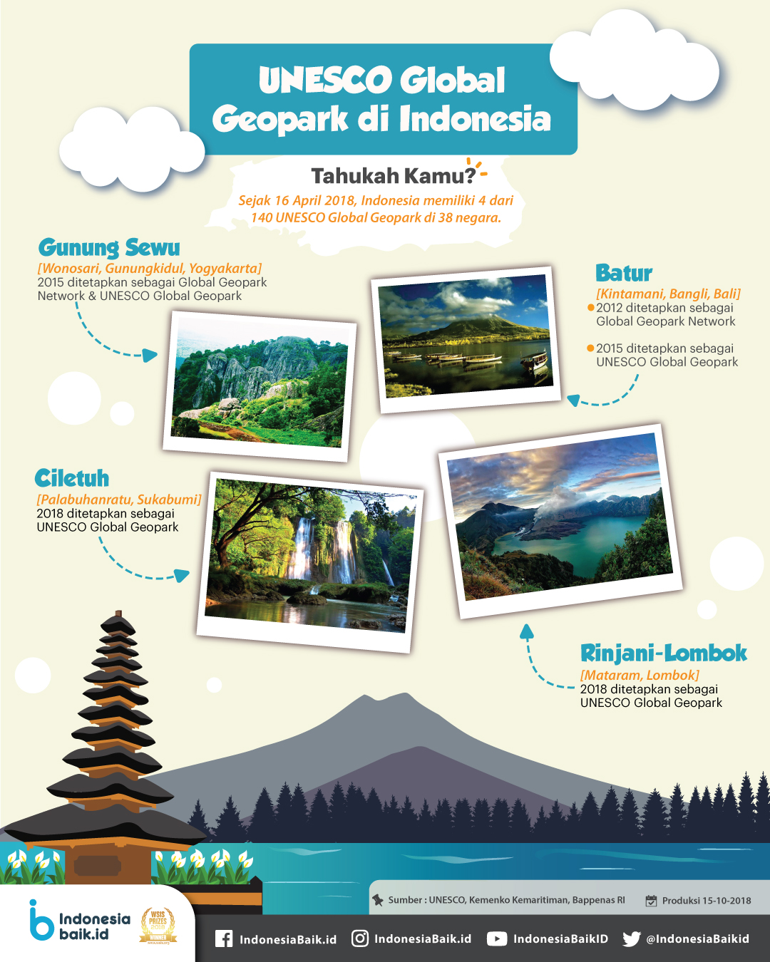 UNESCO Global Geopark di Indonesia