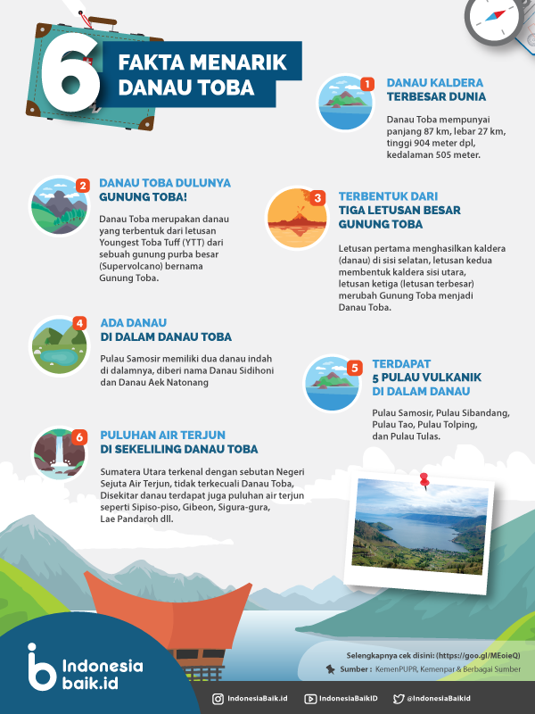 Fakta Seputar Danau Toba