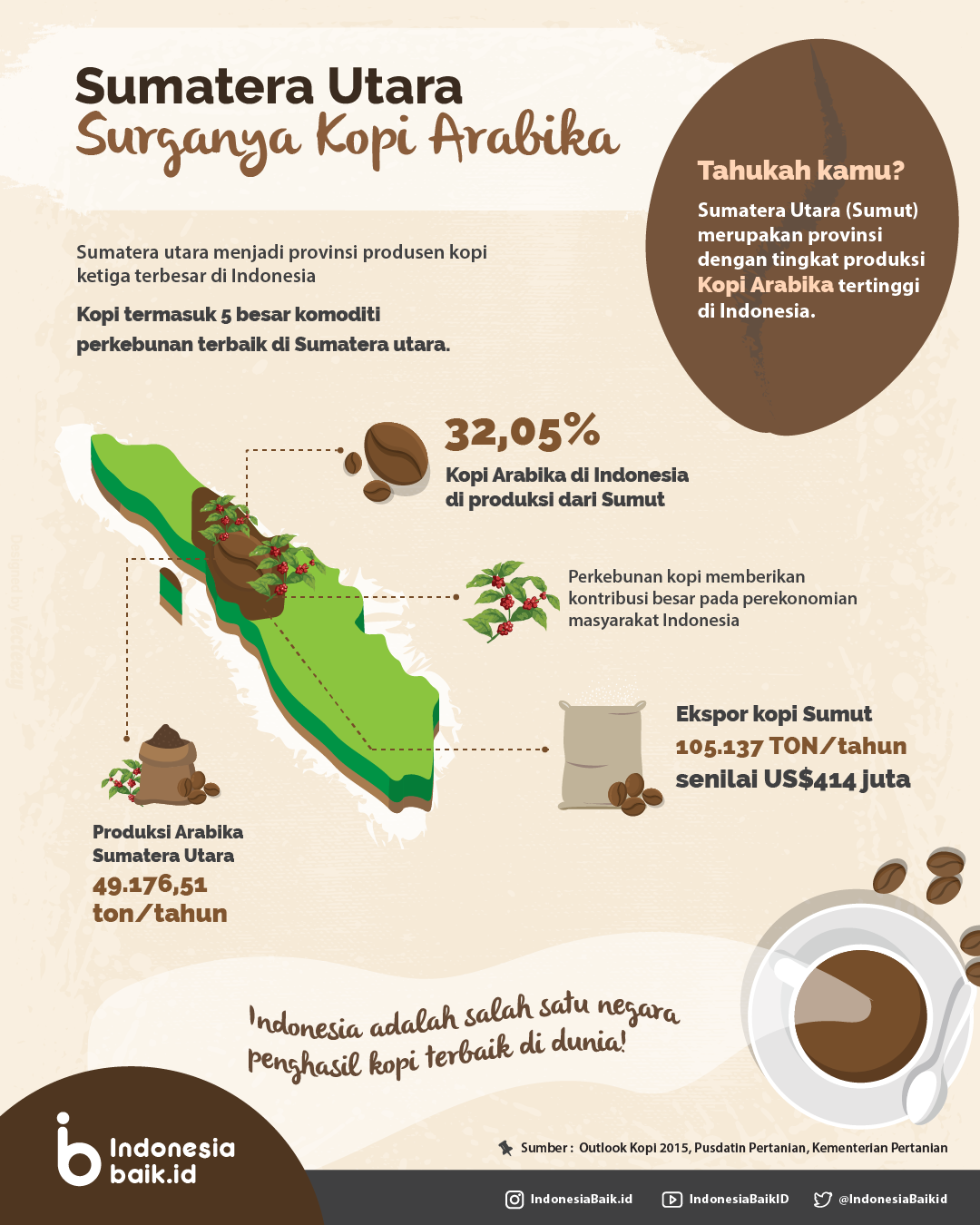 Wanginya Kopi Arabika di Sumatera Utara