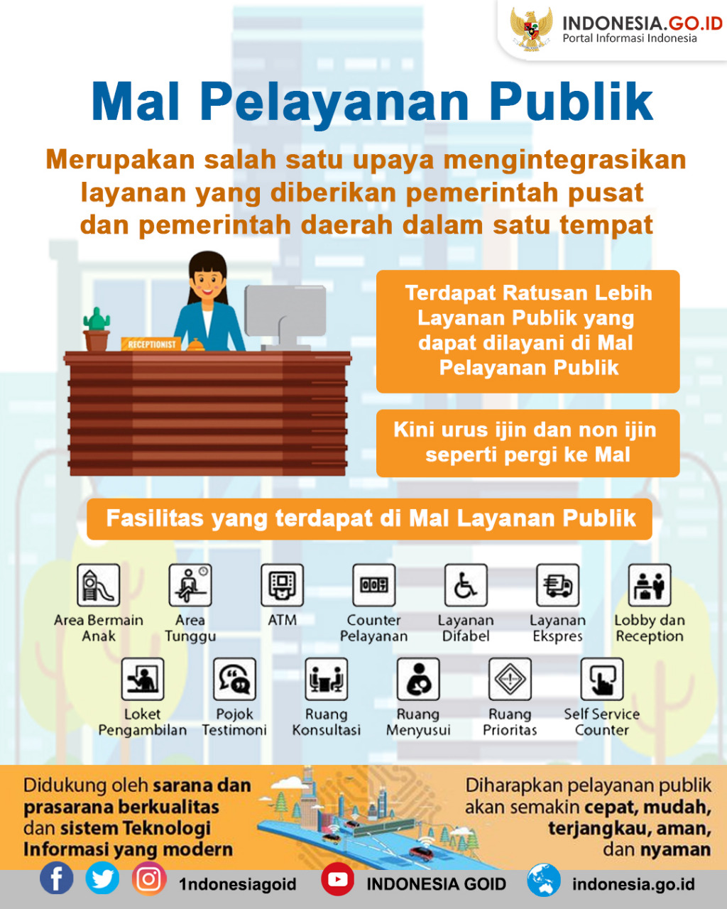 Mall Pelayanan Publik