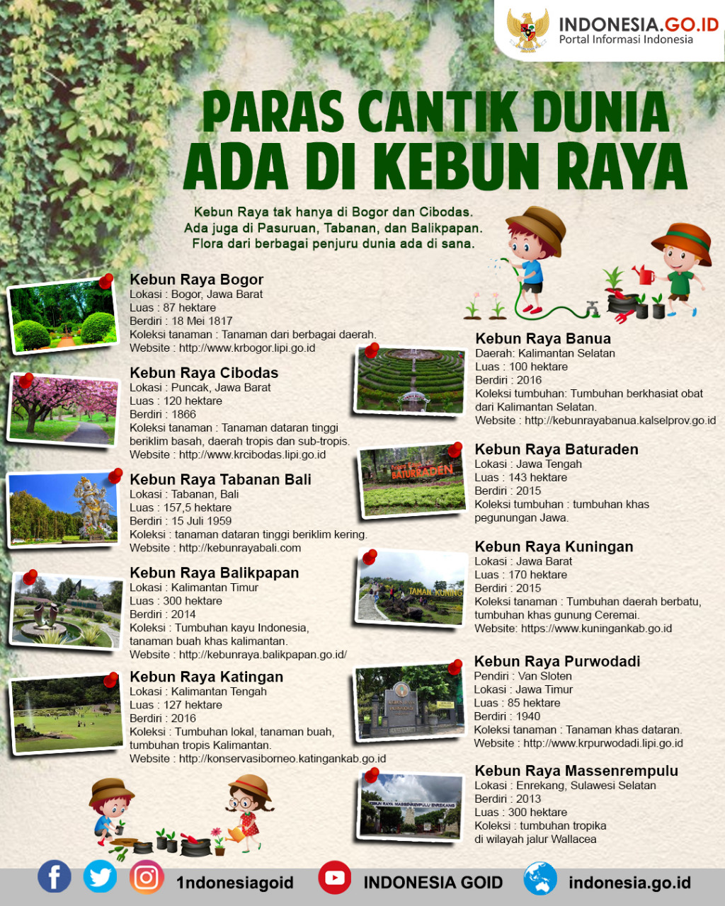 Paras Cantik Dunia Ada di Kebun Raya