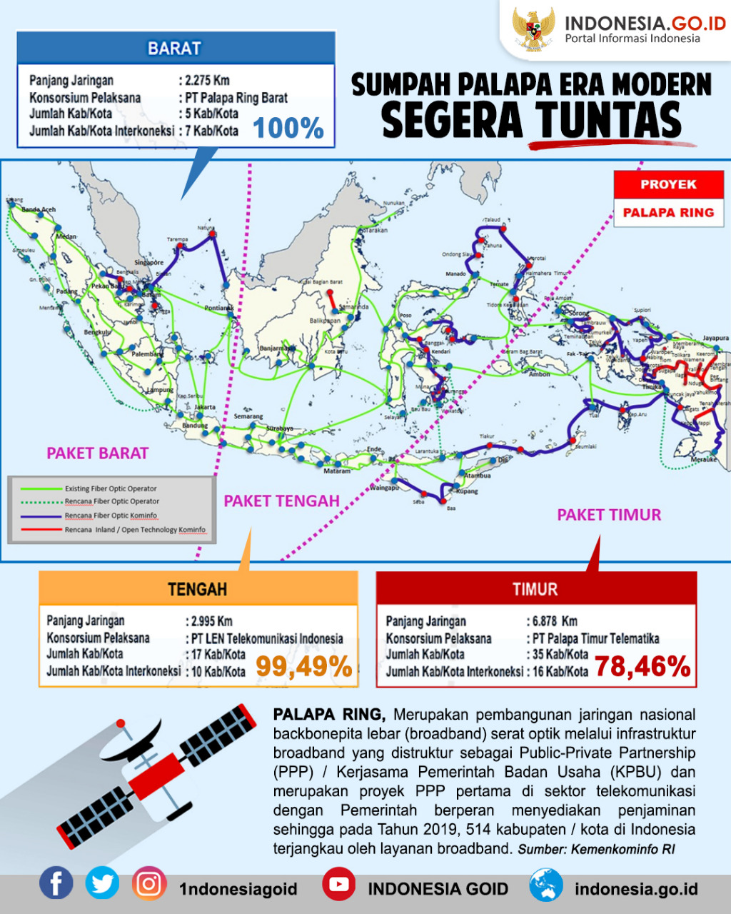 Sumpah Palapa Era Modern Segera Tuntas