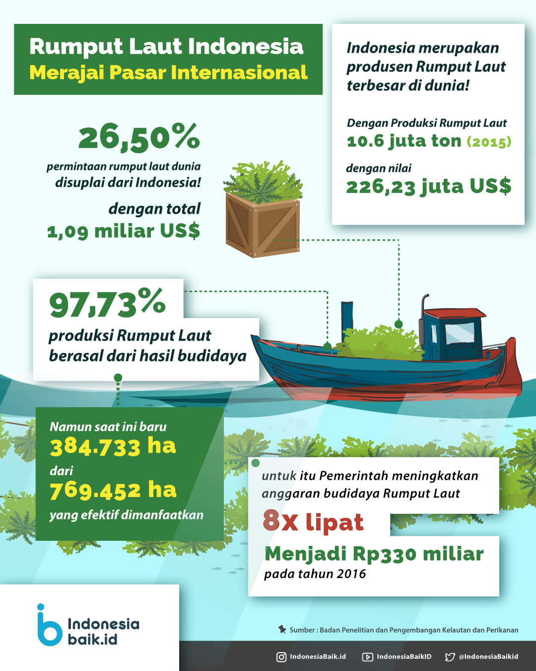 Rumput Laut Indonesia