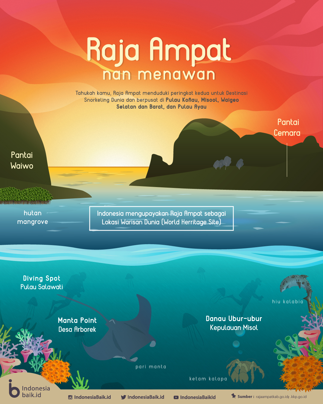 Wisata Bahari Raja Ampat