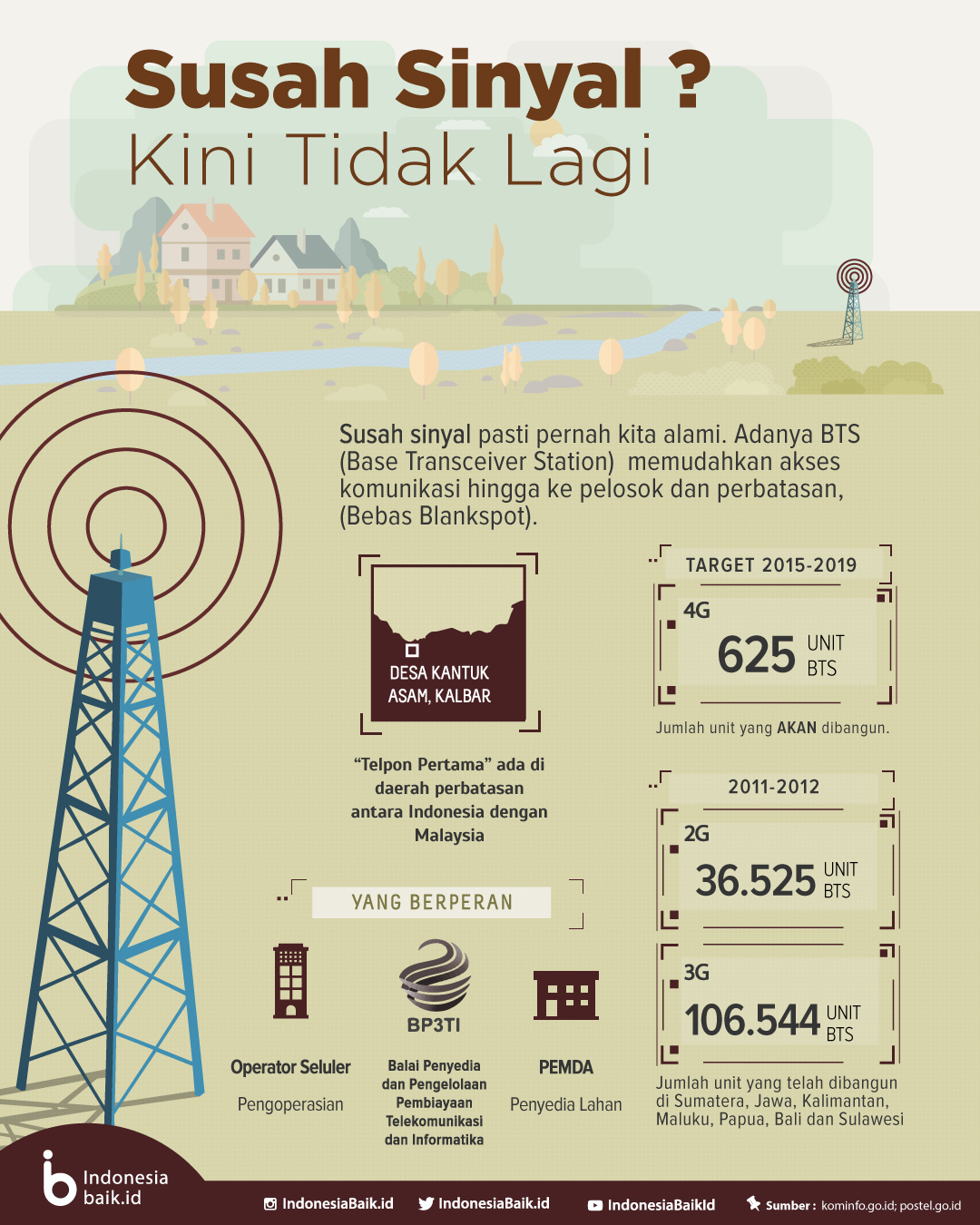 BTS Terbangun, Tak Ada Lagi Susah Sinyal