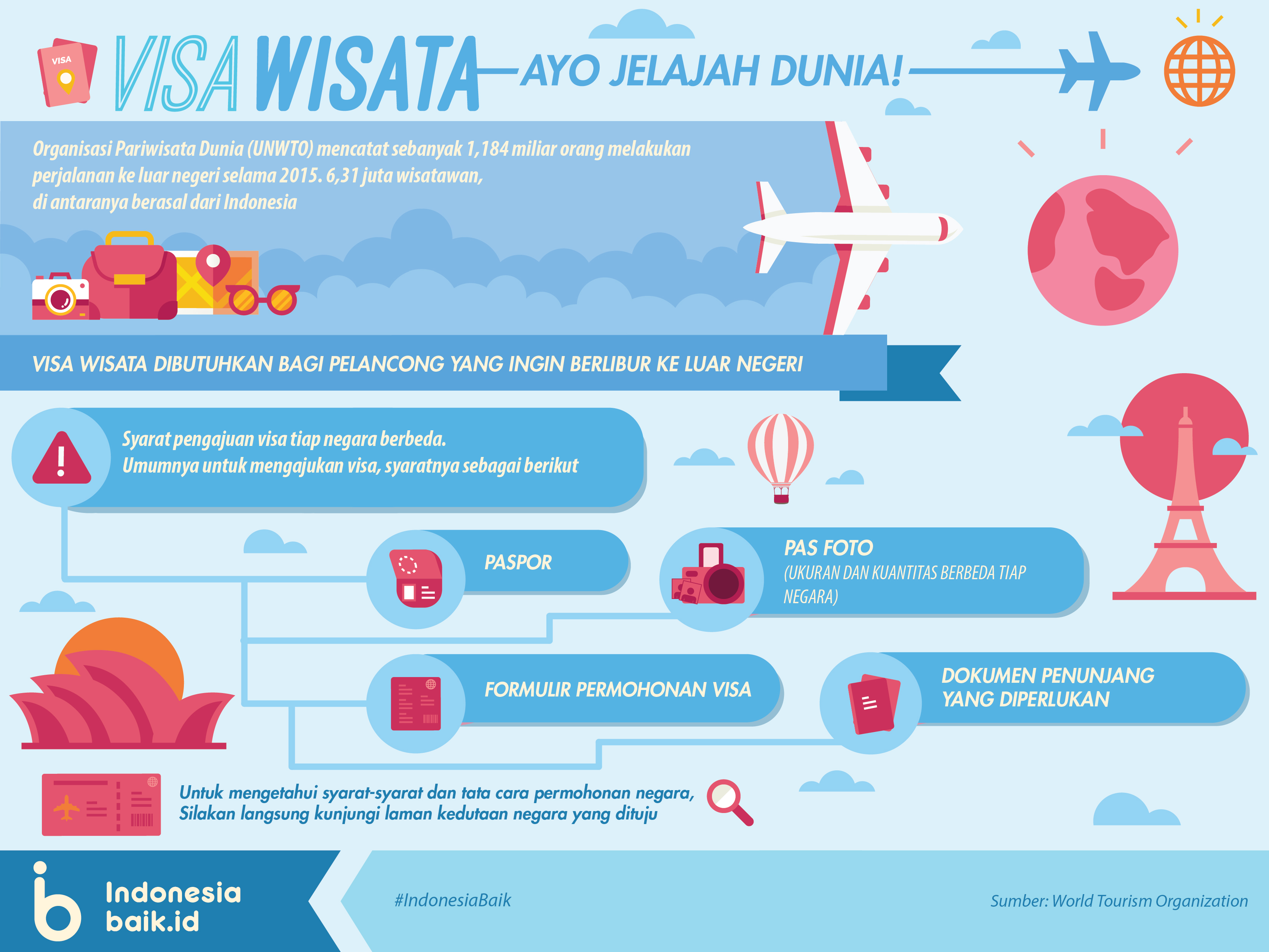 Visa Wisata Ayo Jelajah Dunia