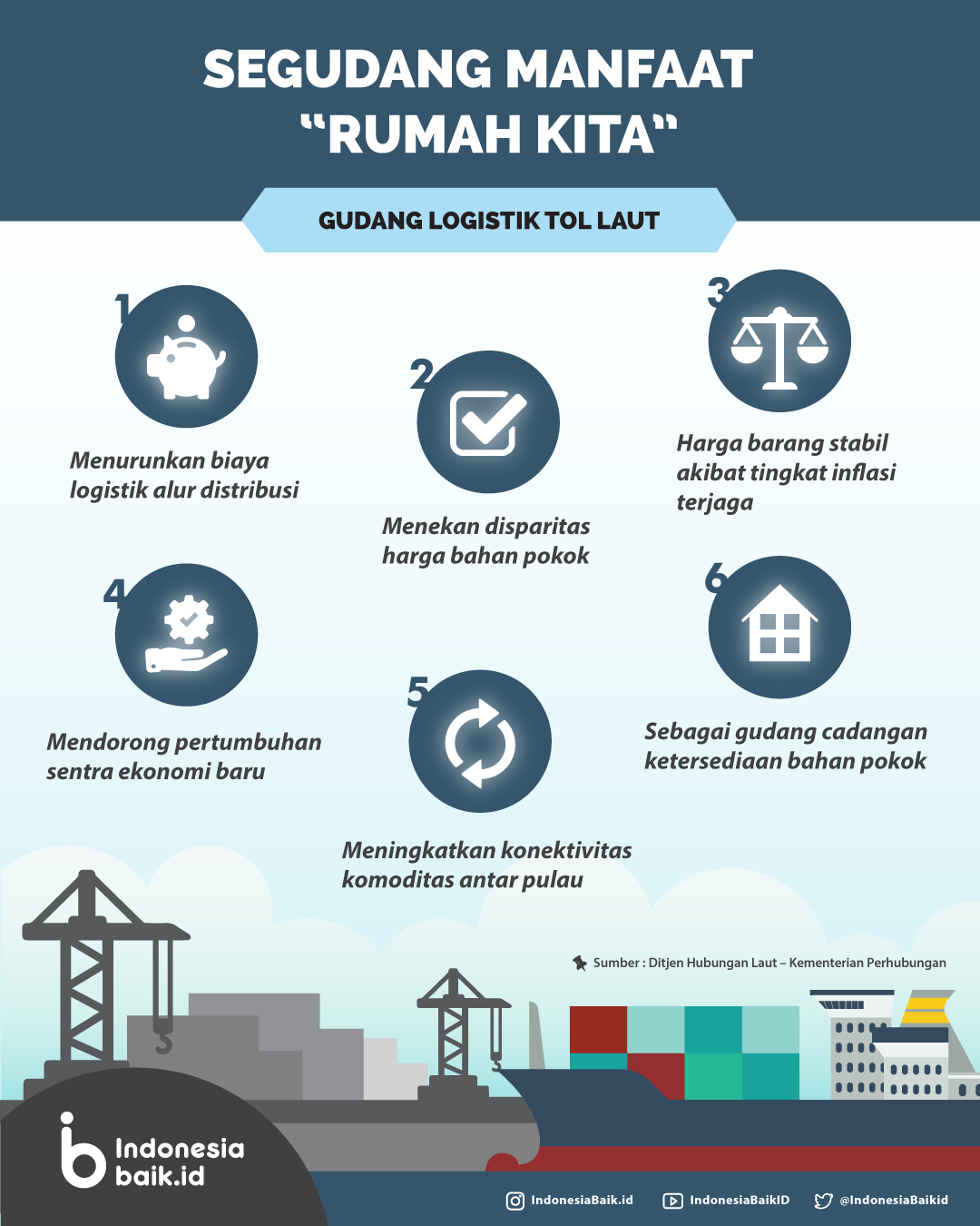 Rumah Kita, Gudang Logistik Tol Laut