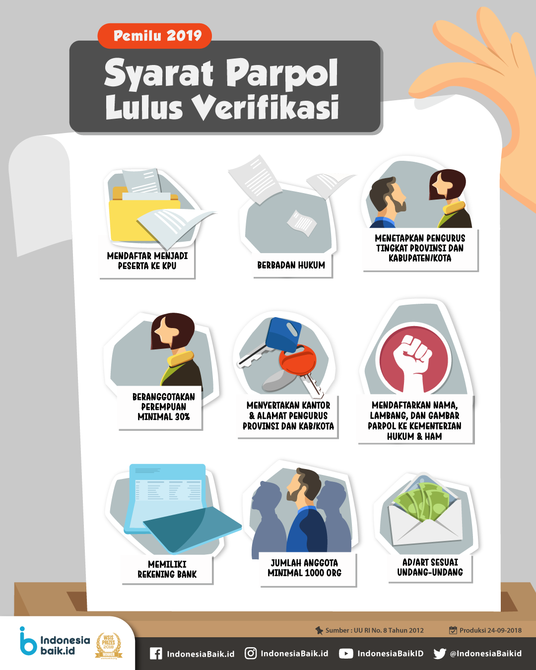Pemilu 2019: Ini Syarat Parpol Lulus...