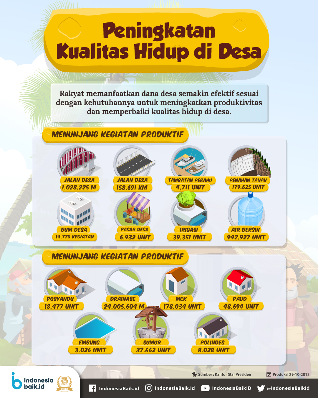 Peningkatan Kualitas Hidup di Desa