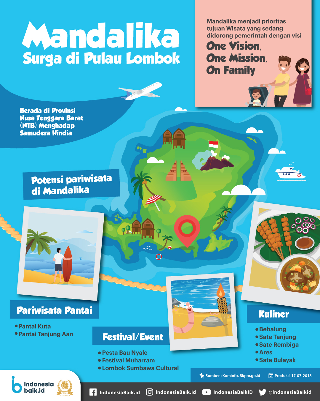 Mandalika, Surga di Pulau Lombok