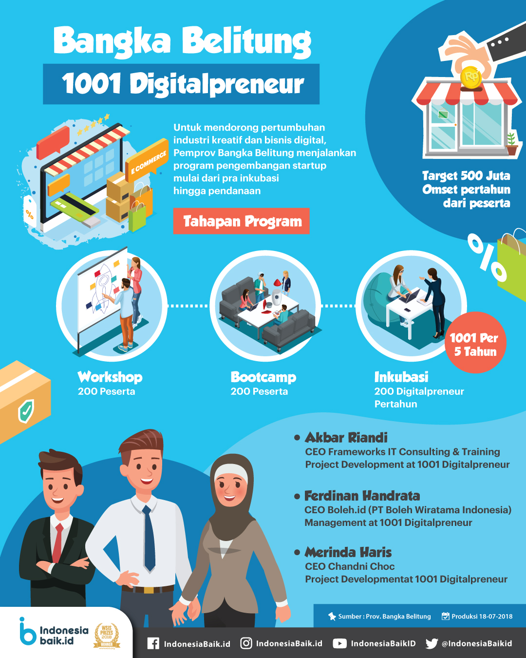 Bangka Belitung 1001 Digitalpreneur