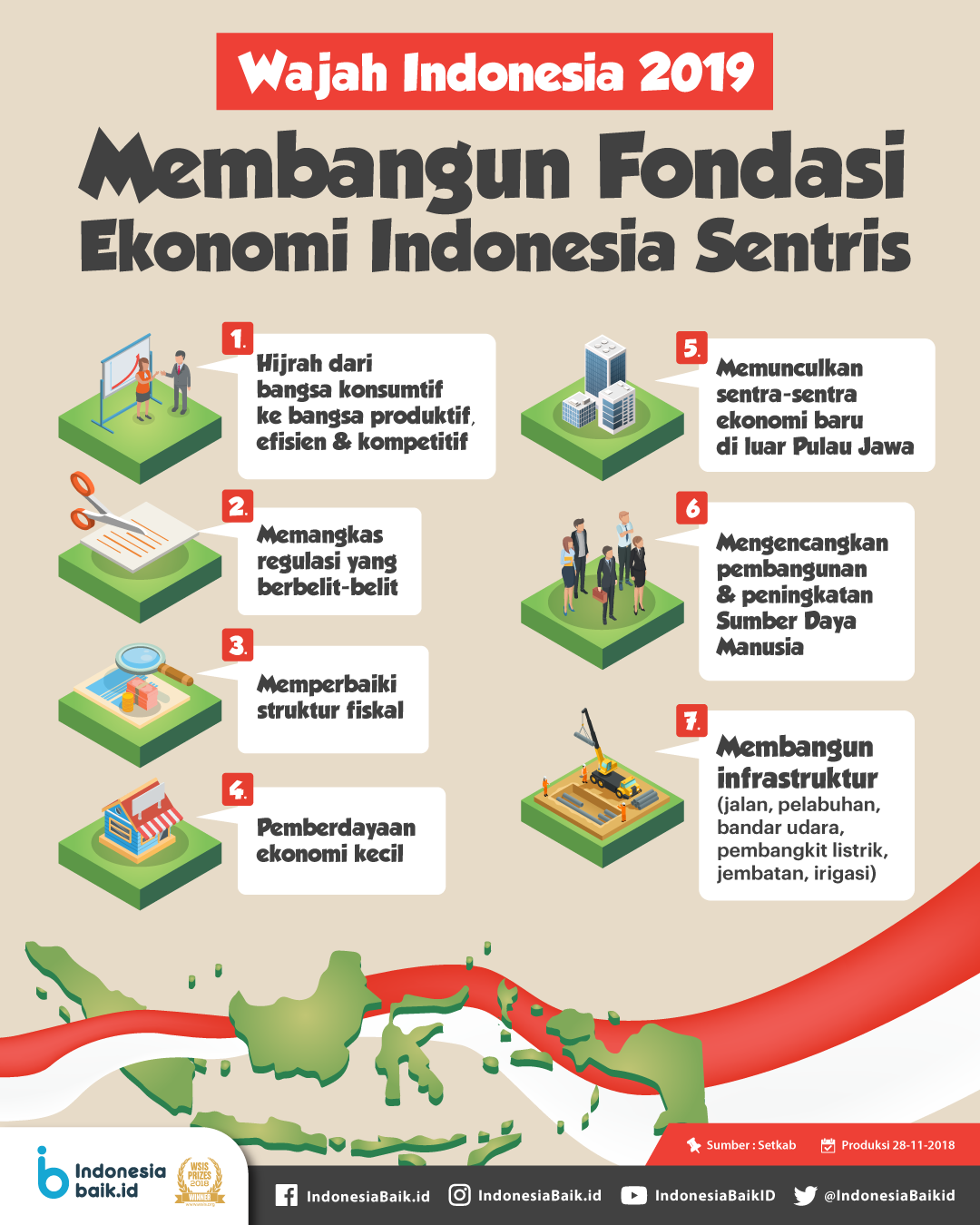 Wajah Indonesia 2019: Membangun Fondasi...