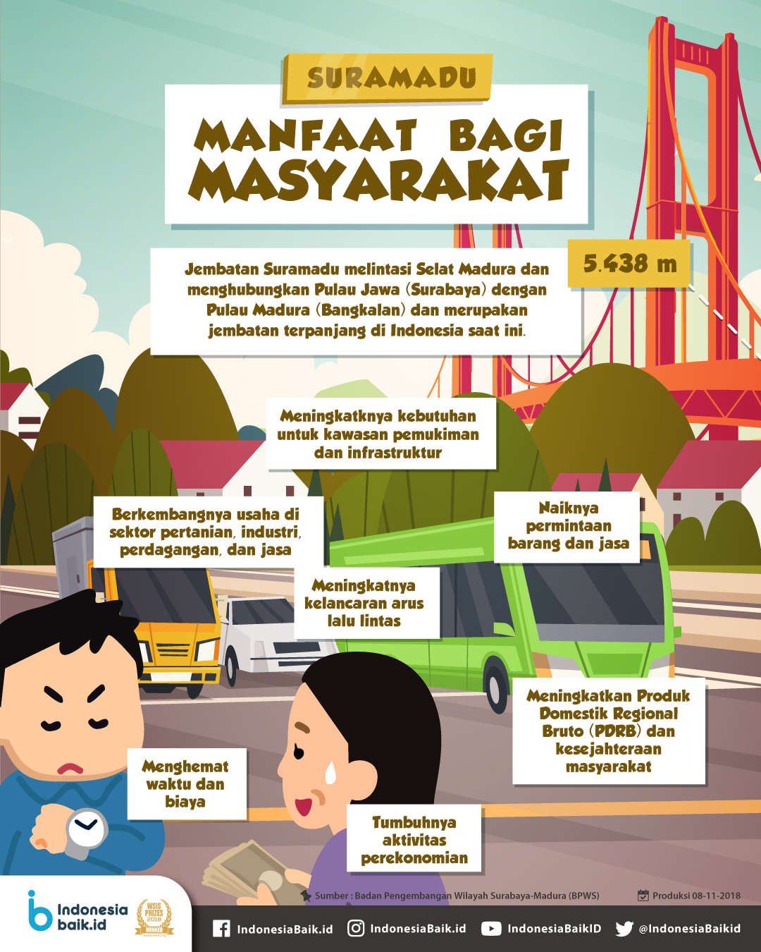 Manfaat Jembatan Suramadu Bagi...