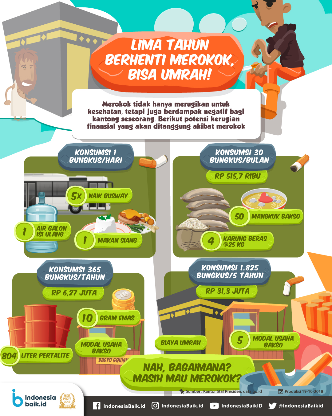 Lima Tahun Berhenti Merokok, Bisa Umrah