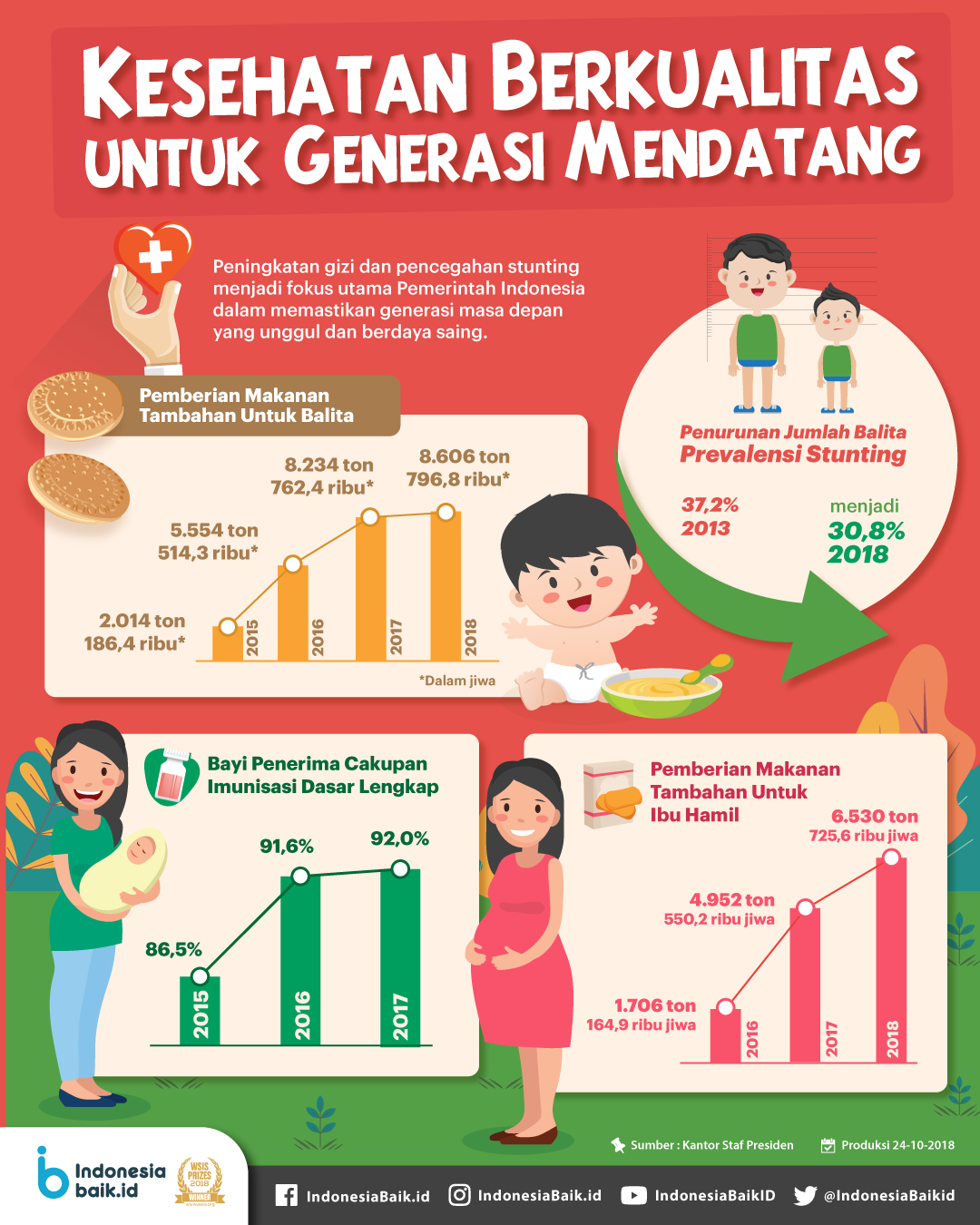 Kesehatan Berkualitas untuk Generasi...
