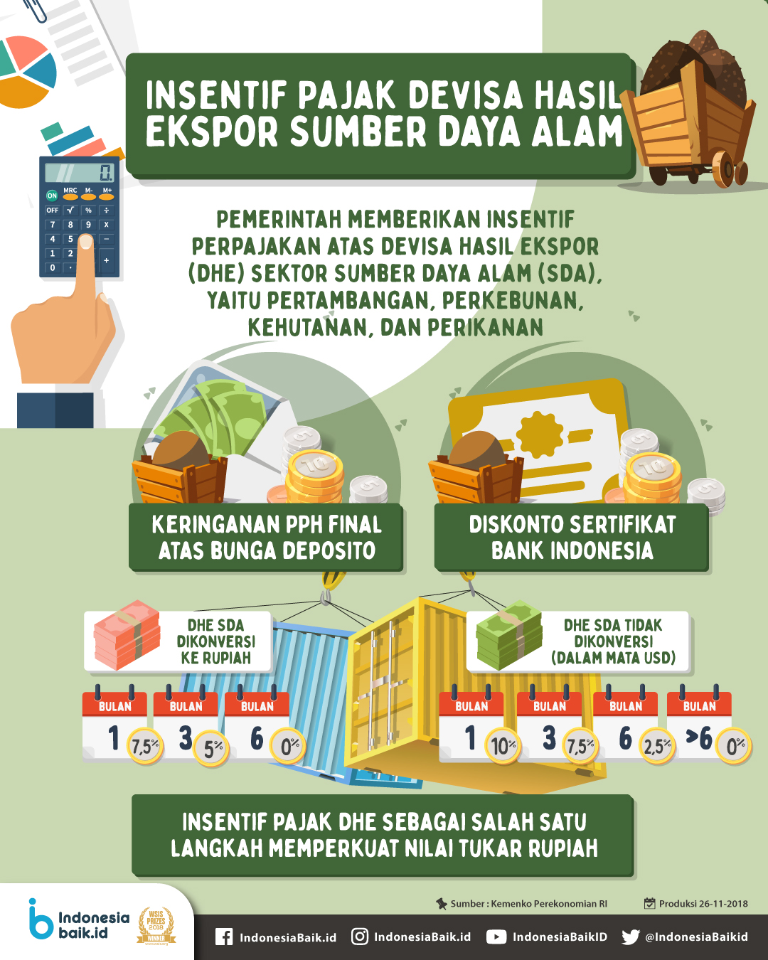 Insentif Pajak Devisa Hasil Ekspor...