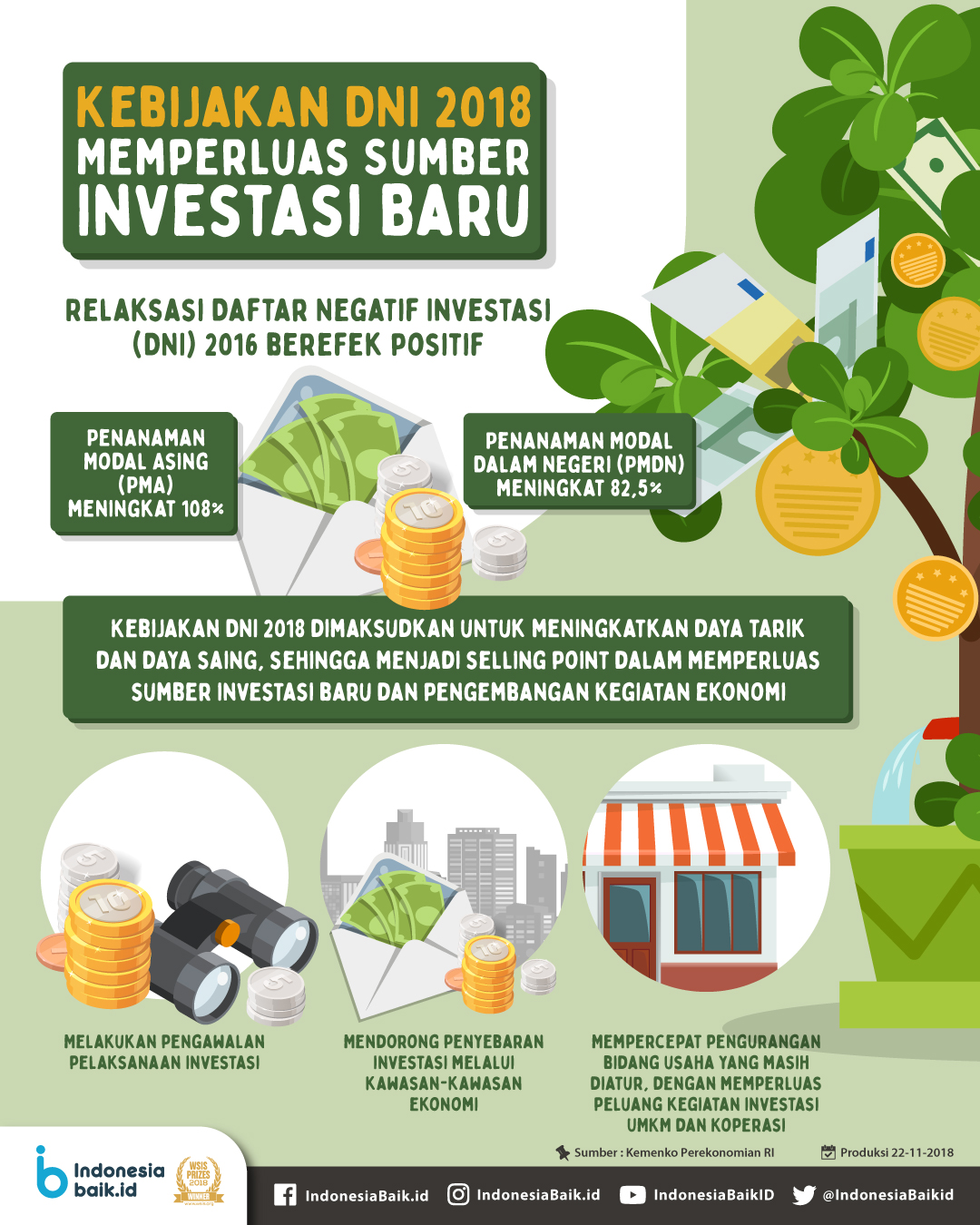 Kebijakan DNI 2018 Memperluas Sumber...