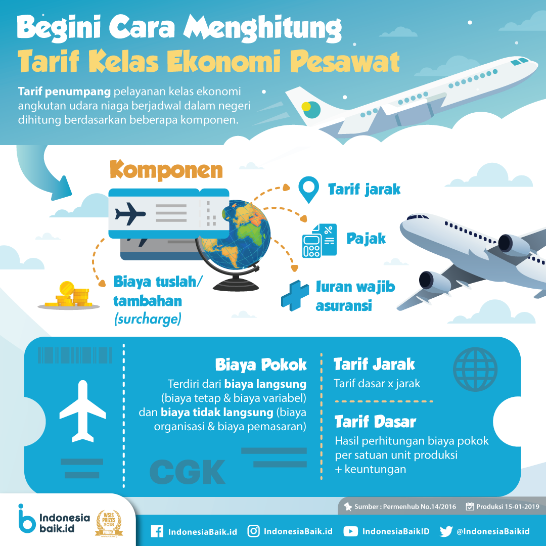 Begini Cara Menghitung Tarif Kelas...