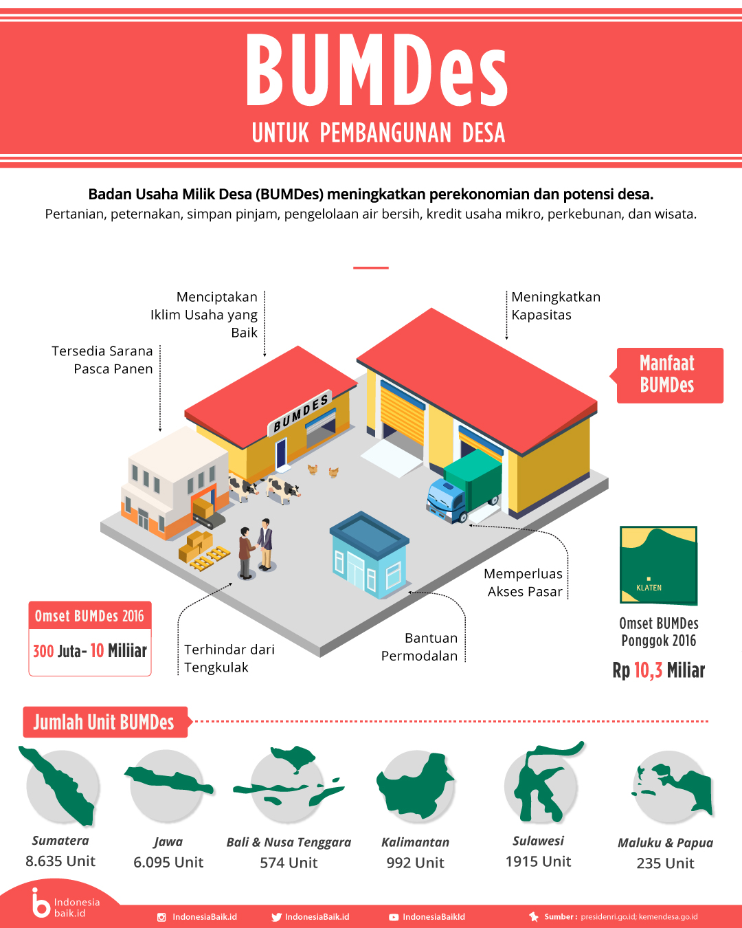 BumDES, Agar Desa Lebih Sejahtera