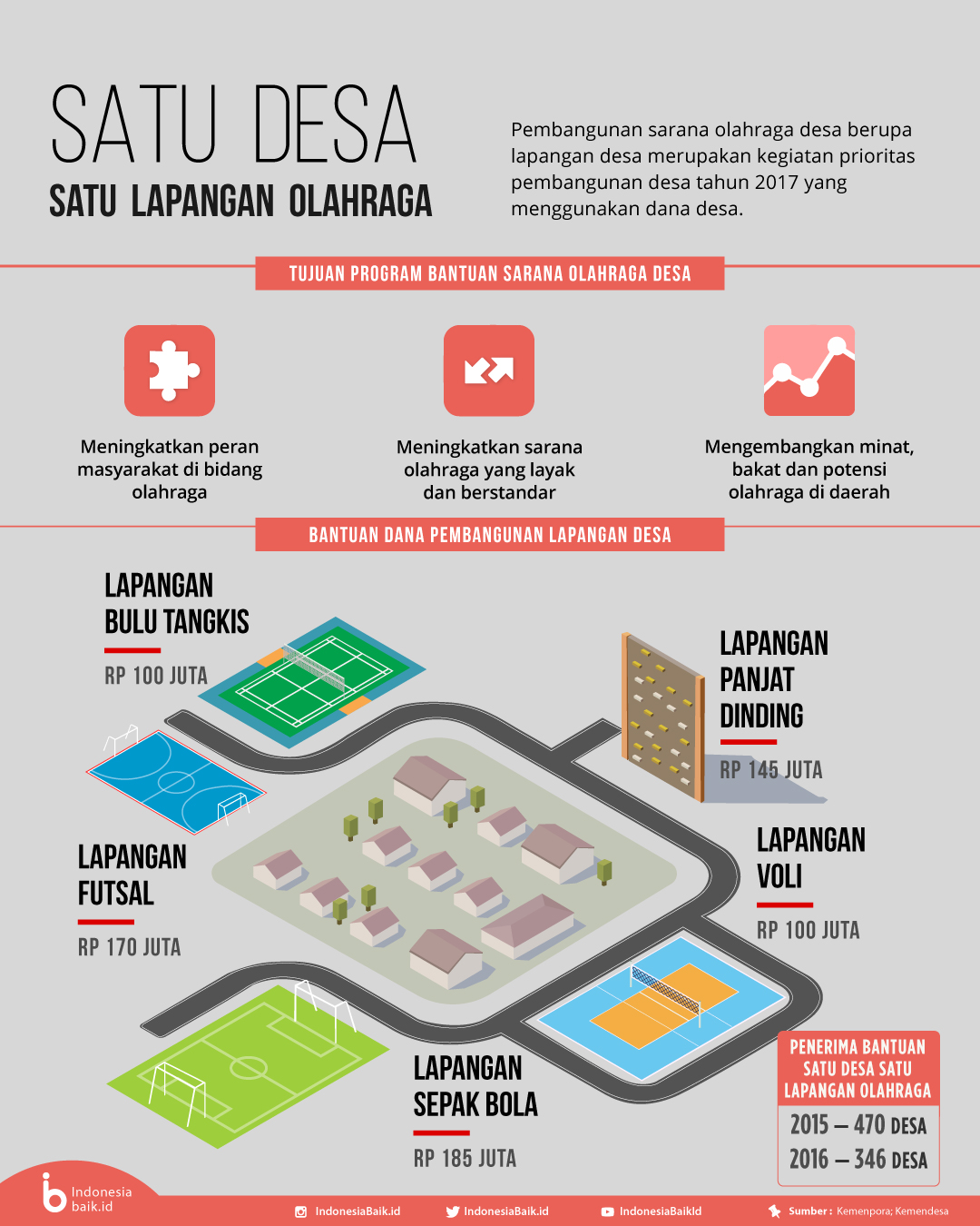 Satu Desa Satu Lapangan Olahraga