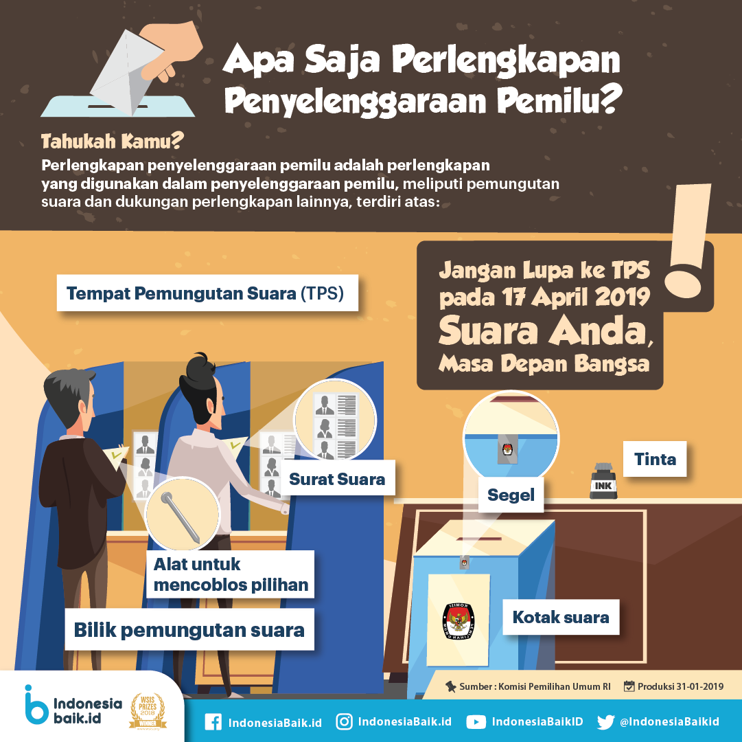 Apa Saja Perlengkapan Penyelenggaraan...