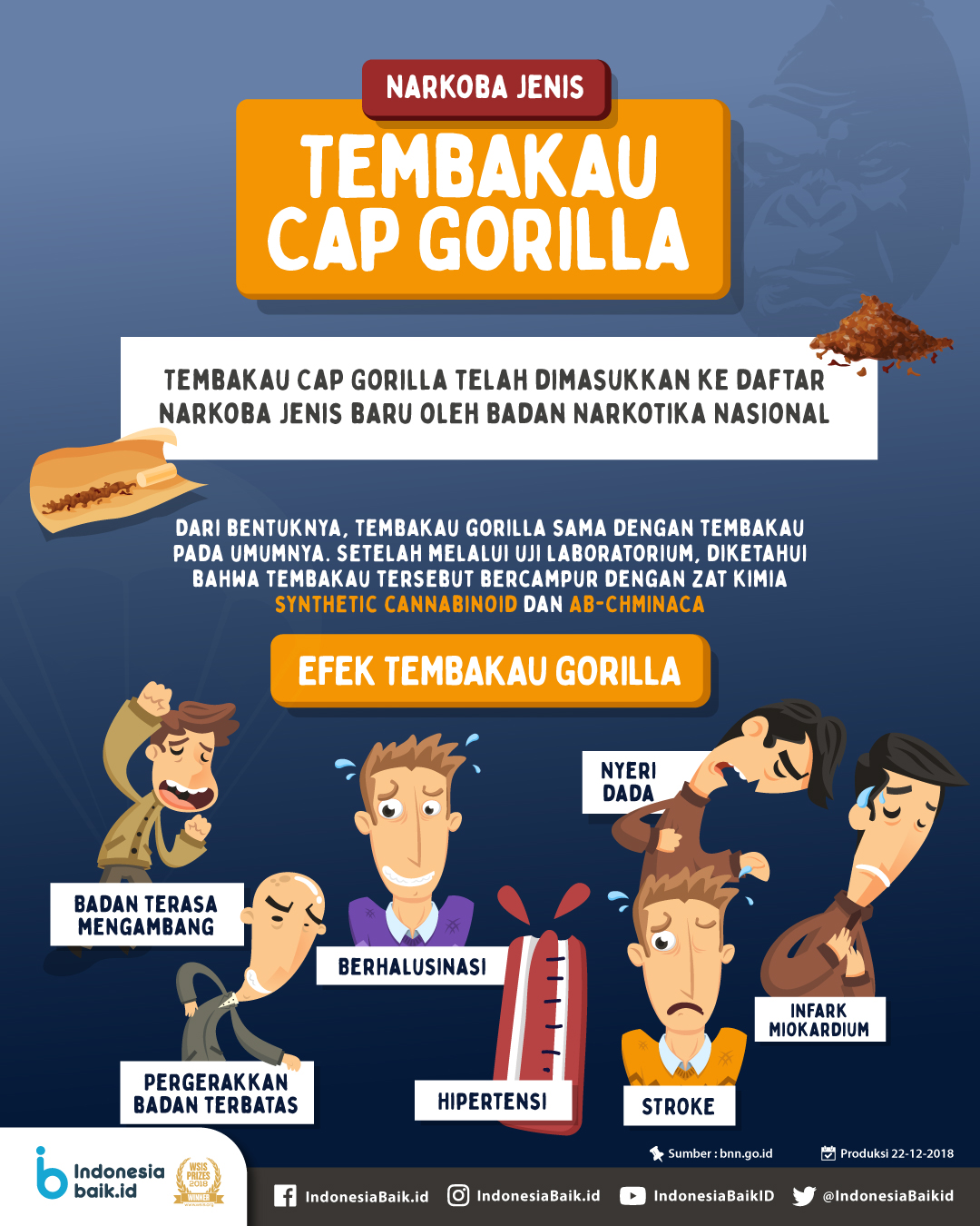 Narkoba Jenis Tembakau Cap Gorilla