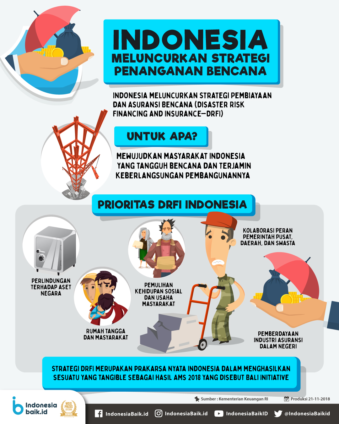 Indonesia Meluncurkan Strategi...