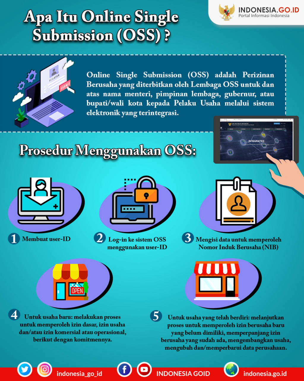 Apa Itu Online Single Submission?