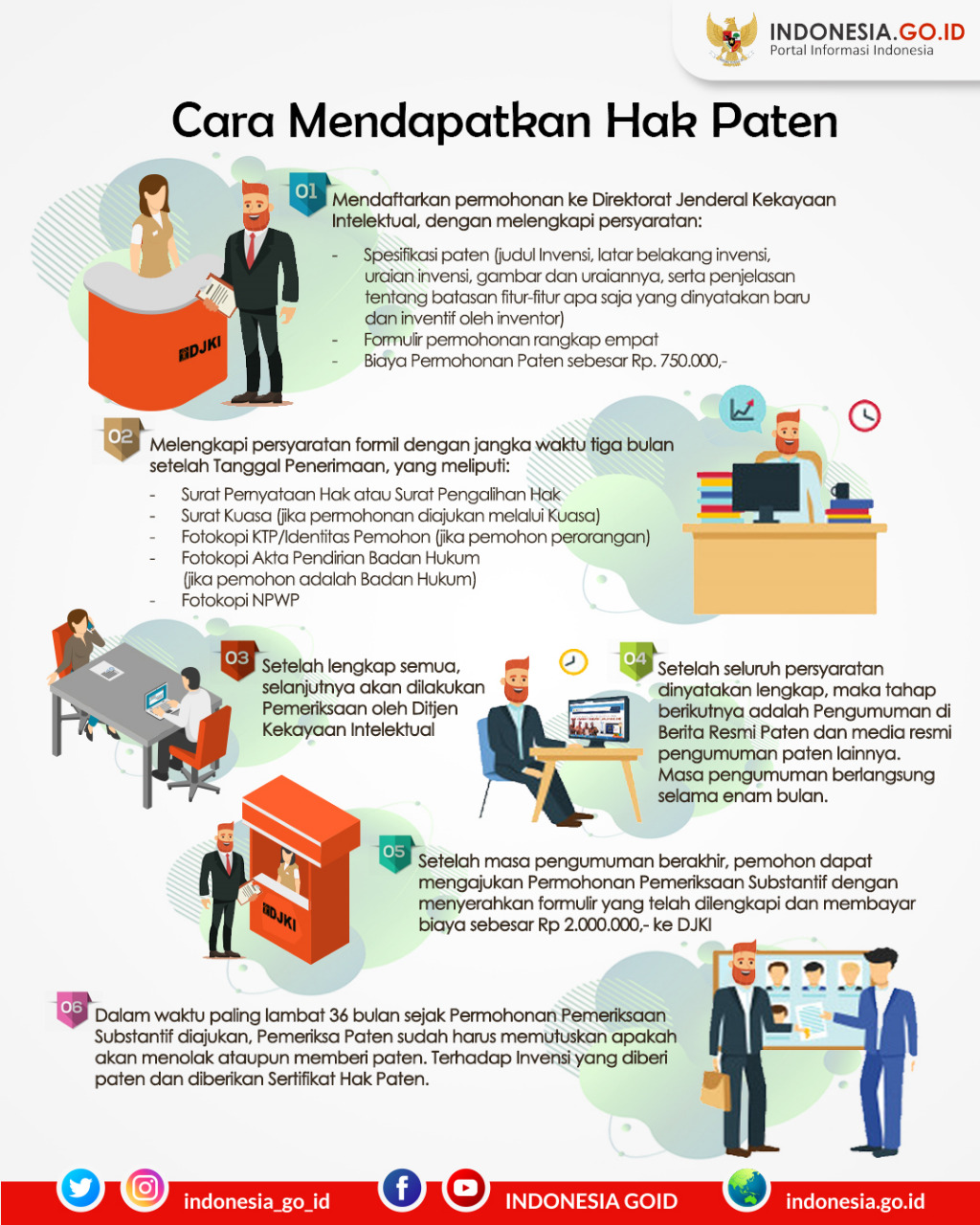 Cara Mendapatkan Hak Paten