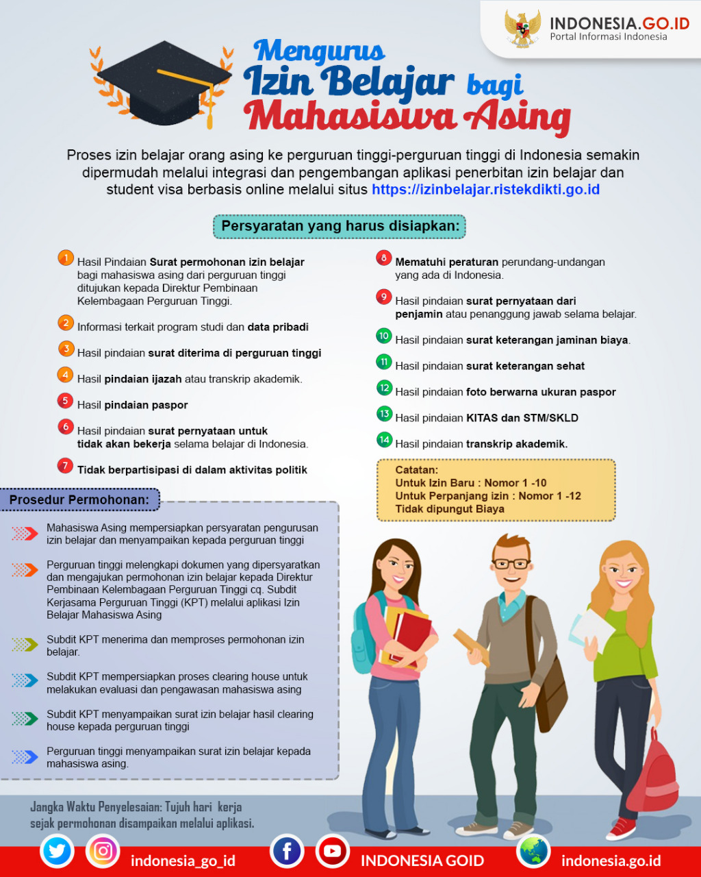 Mengurus Izin Belajar Bagi Mahasiswa...
