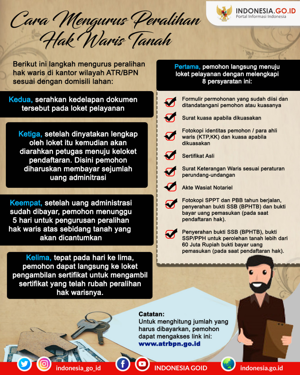 Cara Mengurus Peralihan Hak Waris Tanah