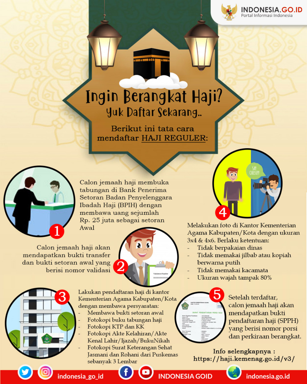 Ingin Berangkat Haji? Yuk Daftar...