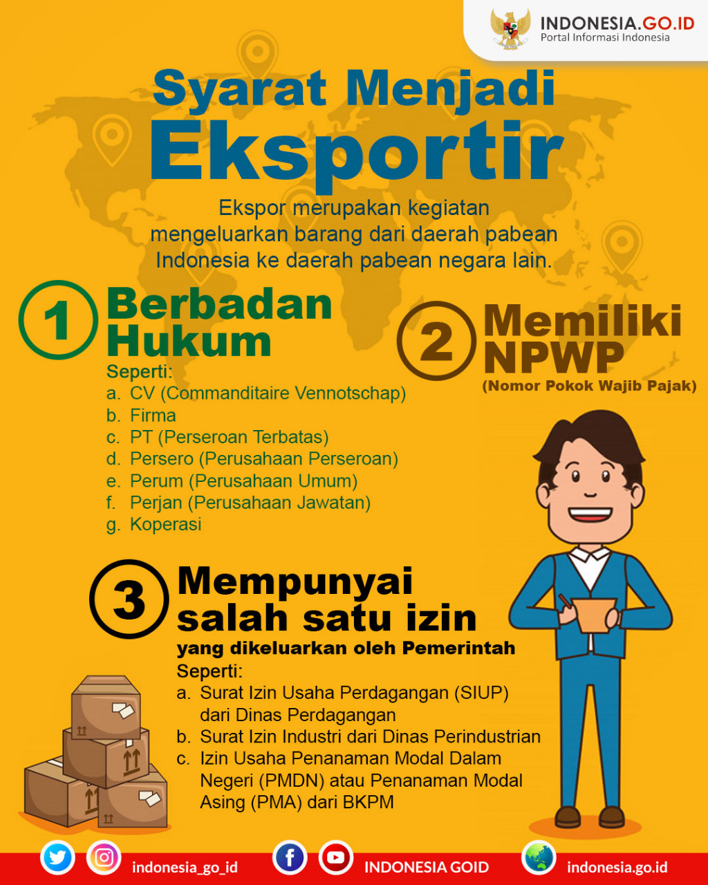 Syarat Menjadi Eksportir dan Prosedur...
