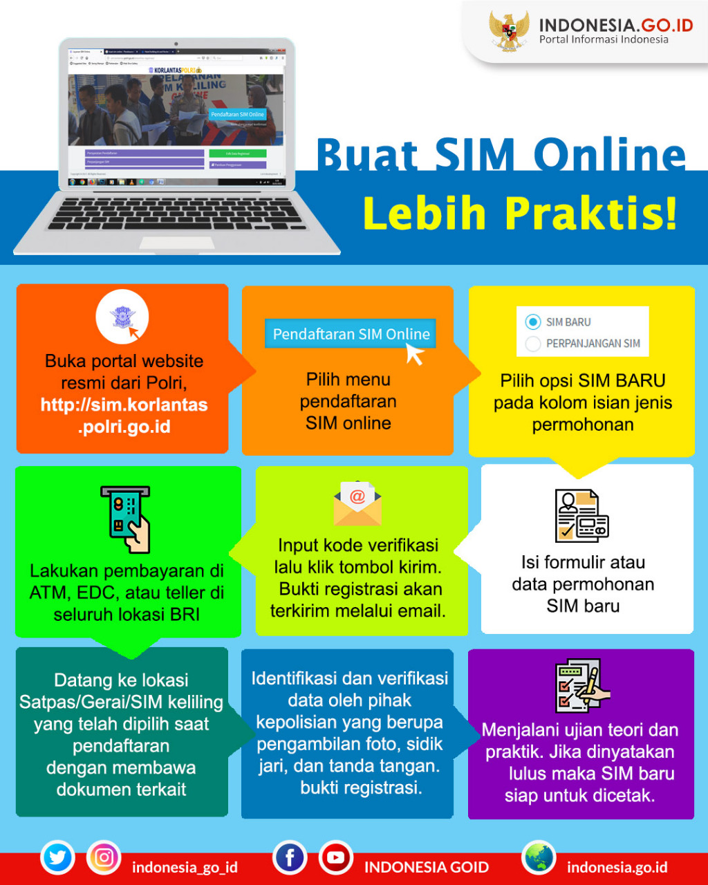 Buat SIM Online Lebih Praktis