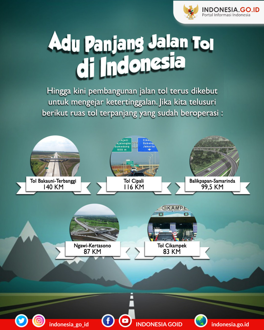 Adu Panjang Jalan Tol Indonesia