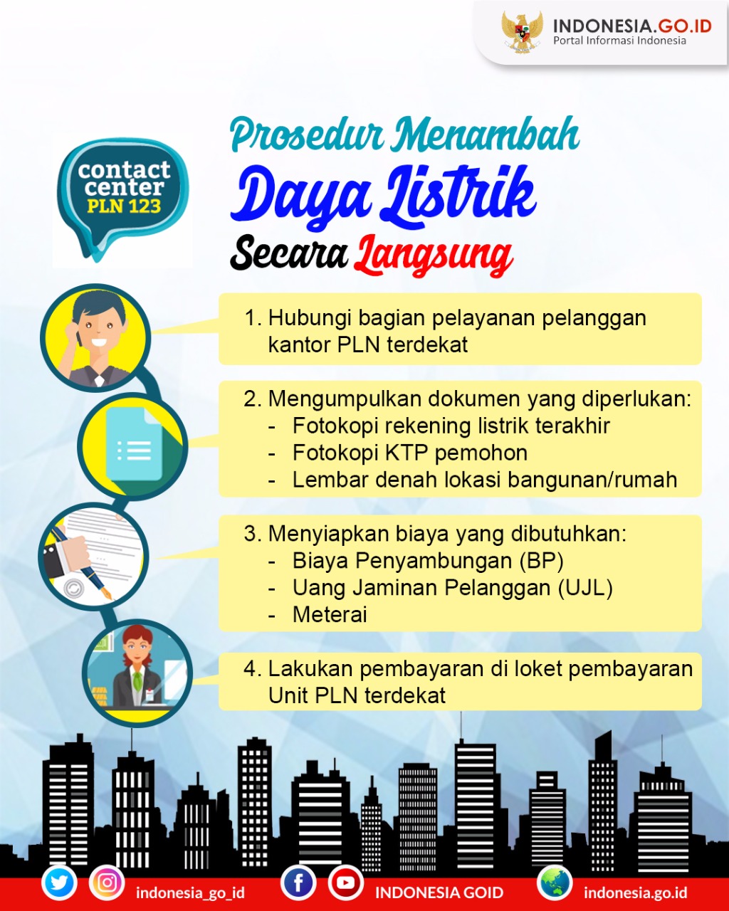 Prosedur Menambah Daya Listrik Secara...