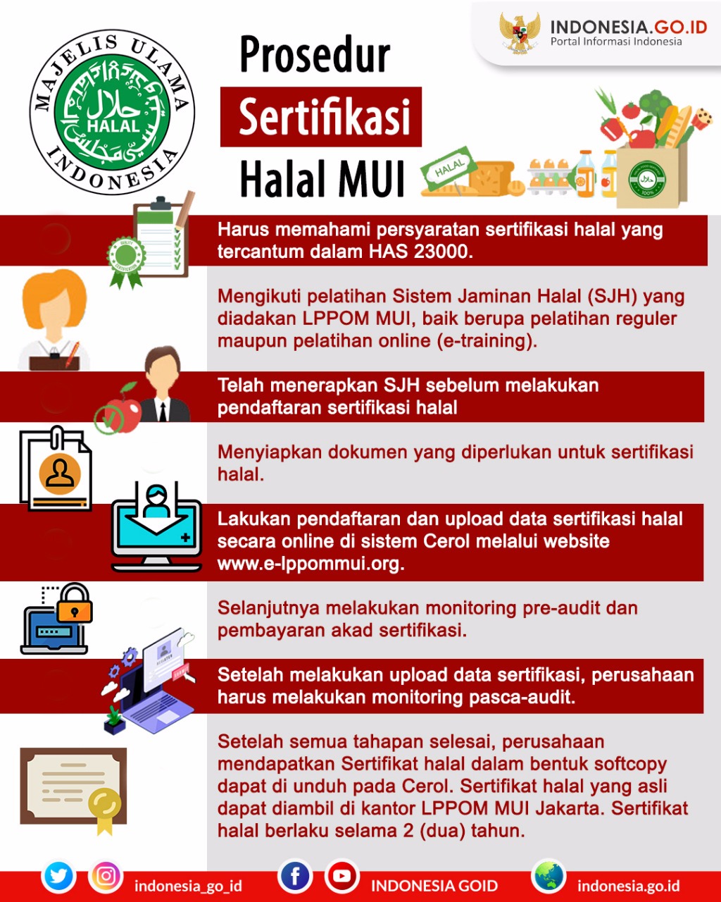 Procedur MUI Halal Certification