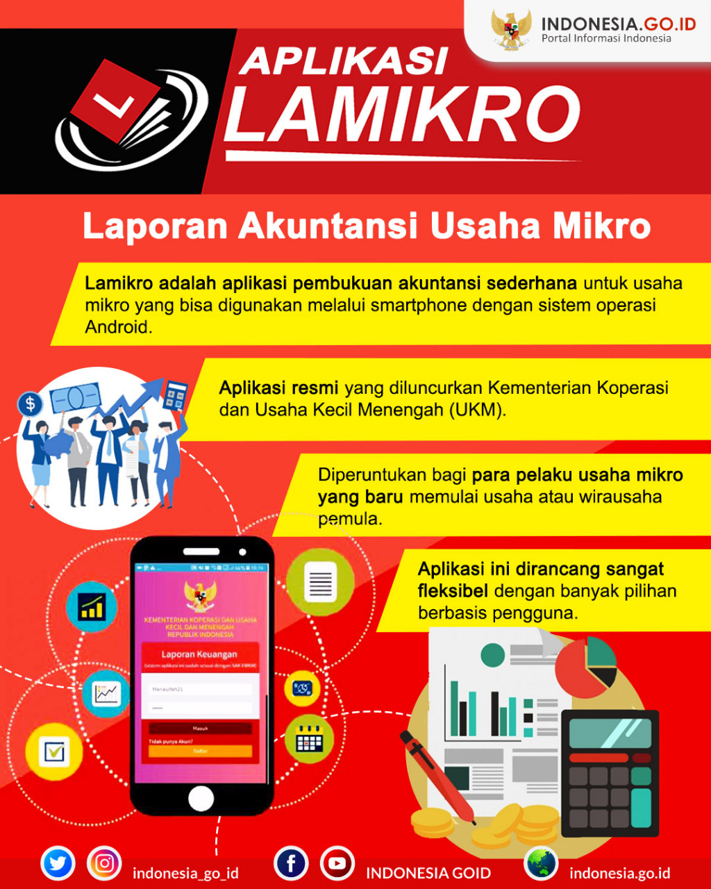 Aplikasi LAMIKRO