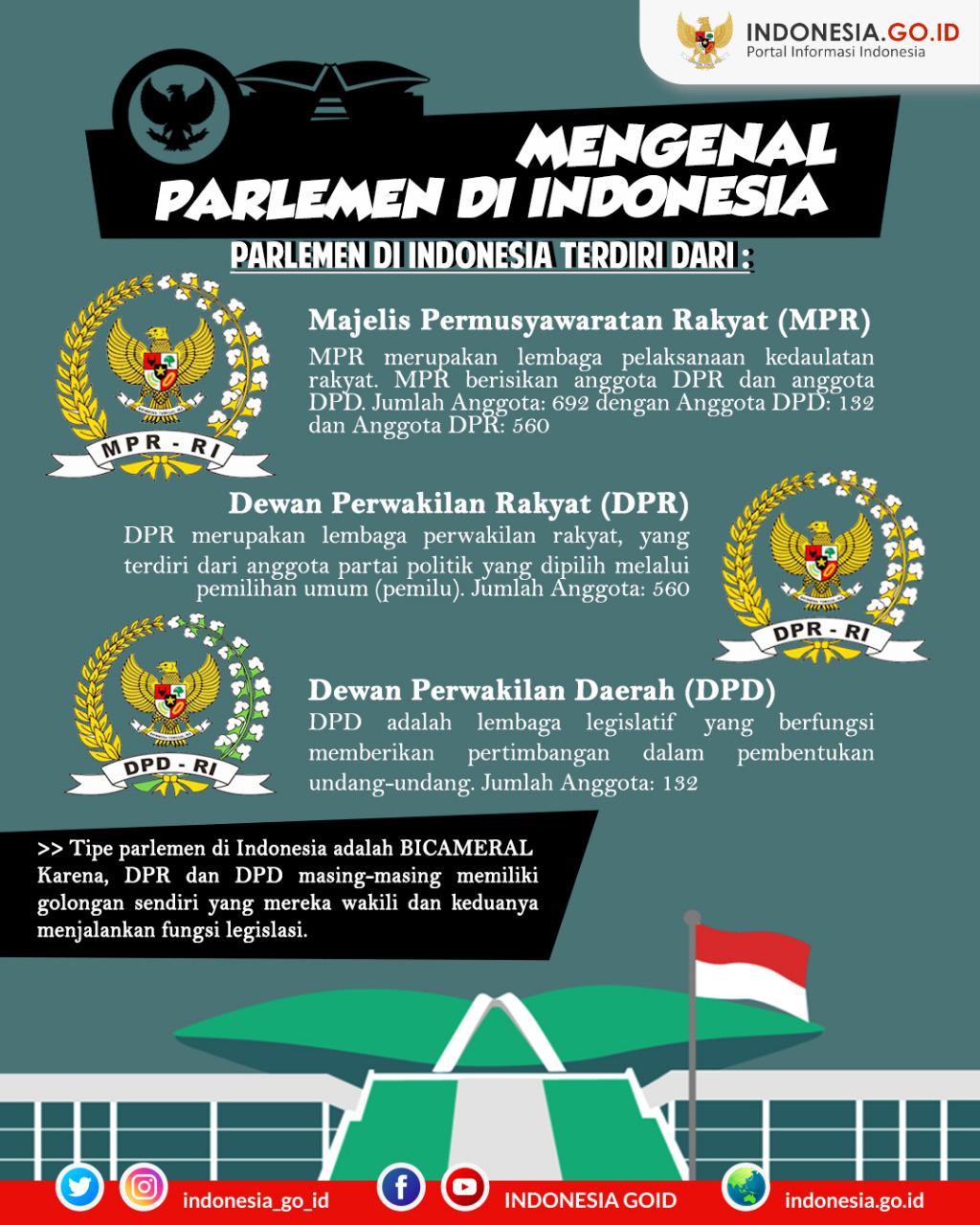 Mengenal Parlemen di Indonesia