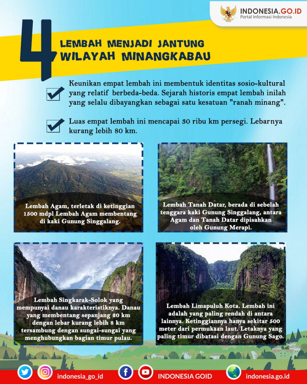 4 Lembah Menjadi Jantung Wilayah...
