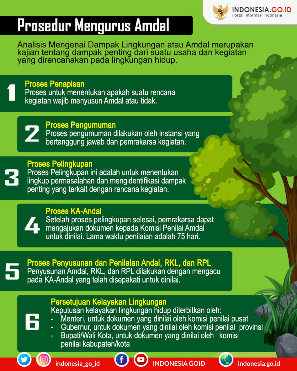 Prosedur Mengurus Amdal