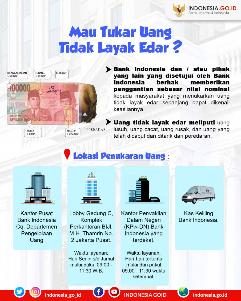 Mau Tukar Uang Layak Edar?