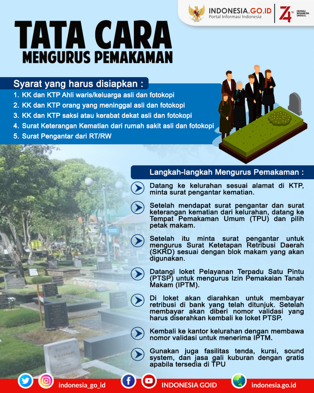 Tata Cara Mengurus Pemakaman