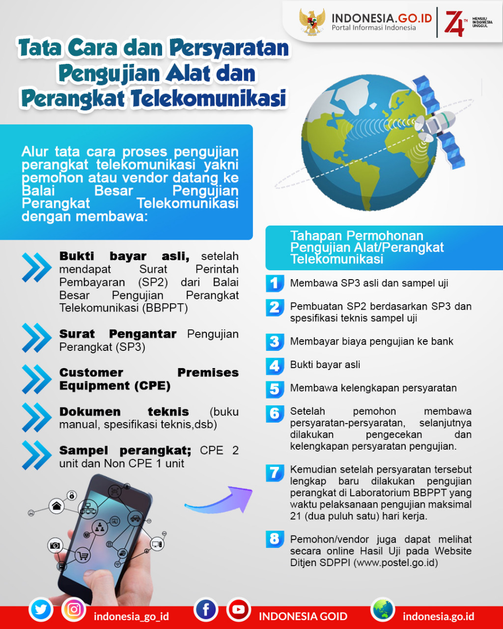 Cara Pemeriksaan Peralatan dan...
