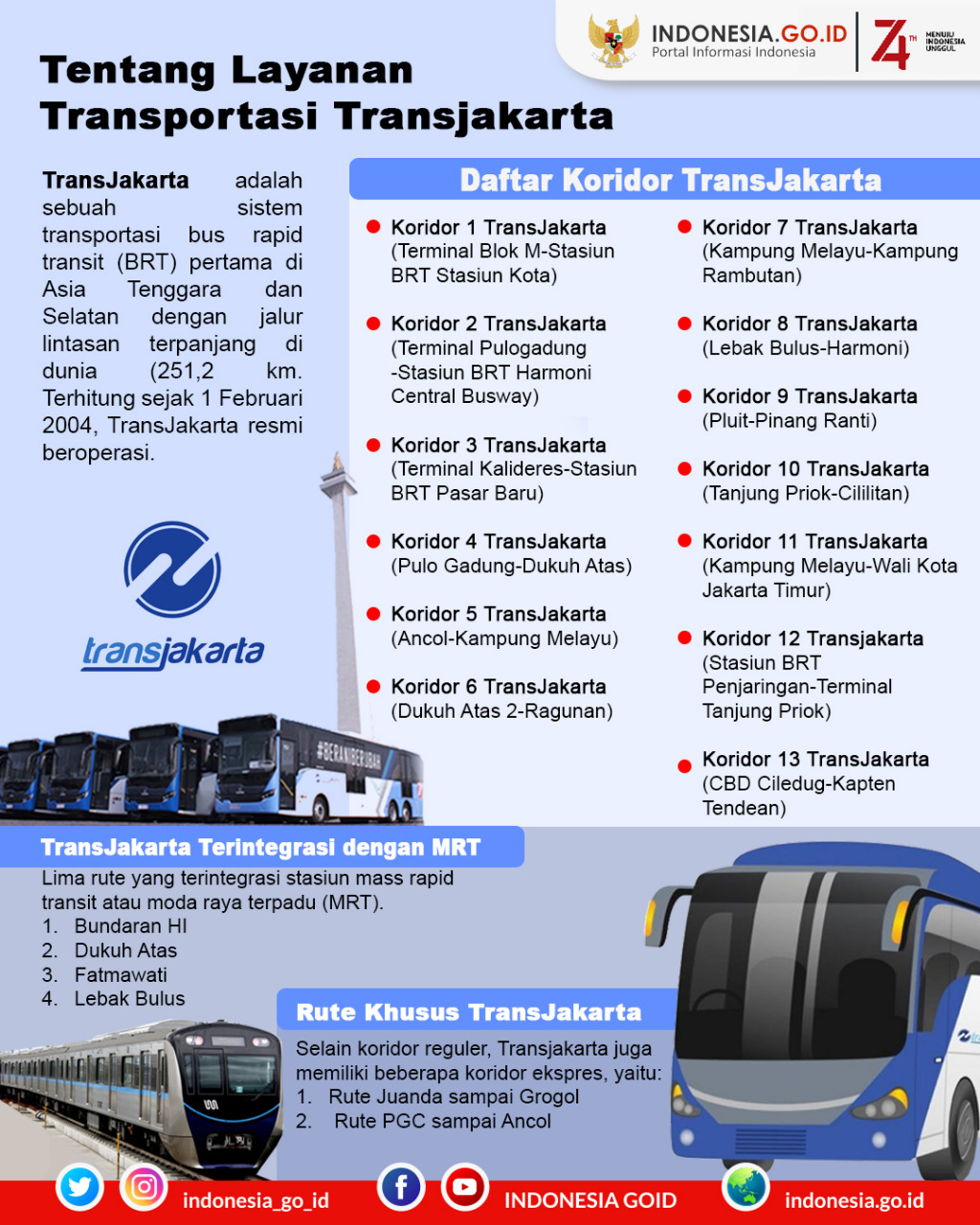 Tentang Layanan TransJakarta