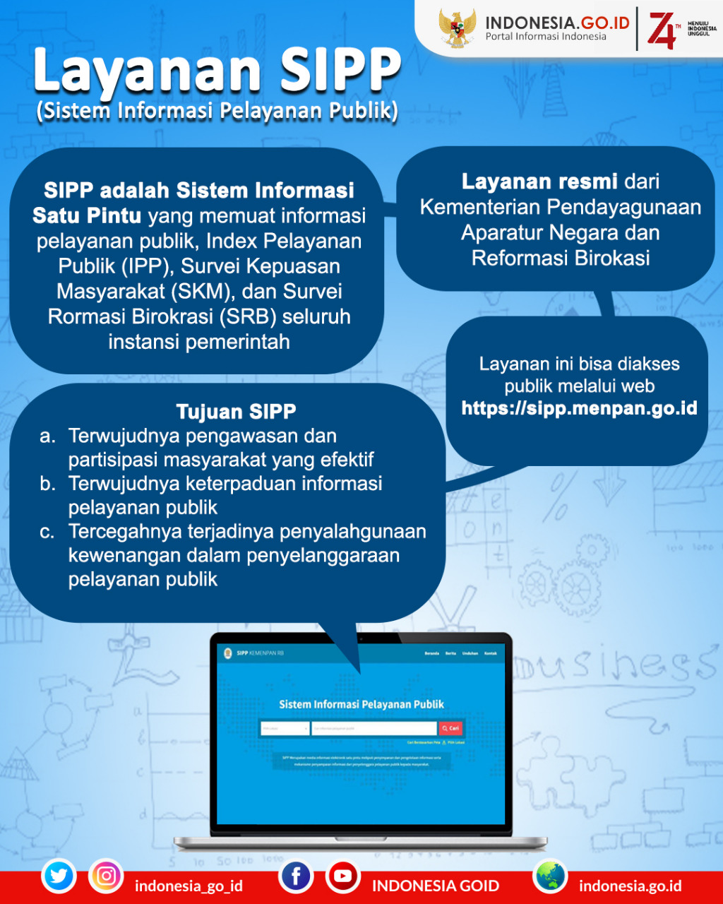 Layanan Sistem Informasi Pelayanan...